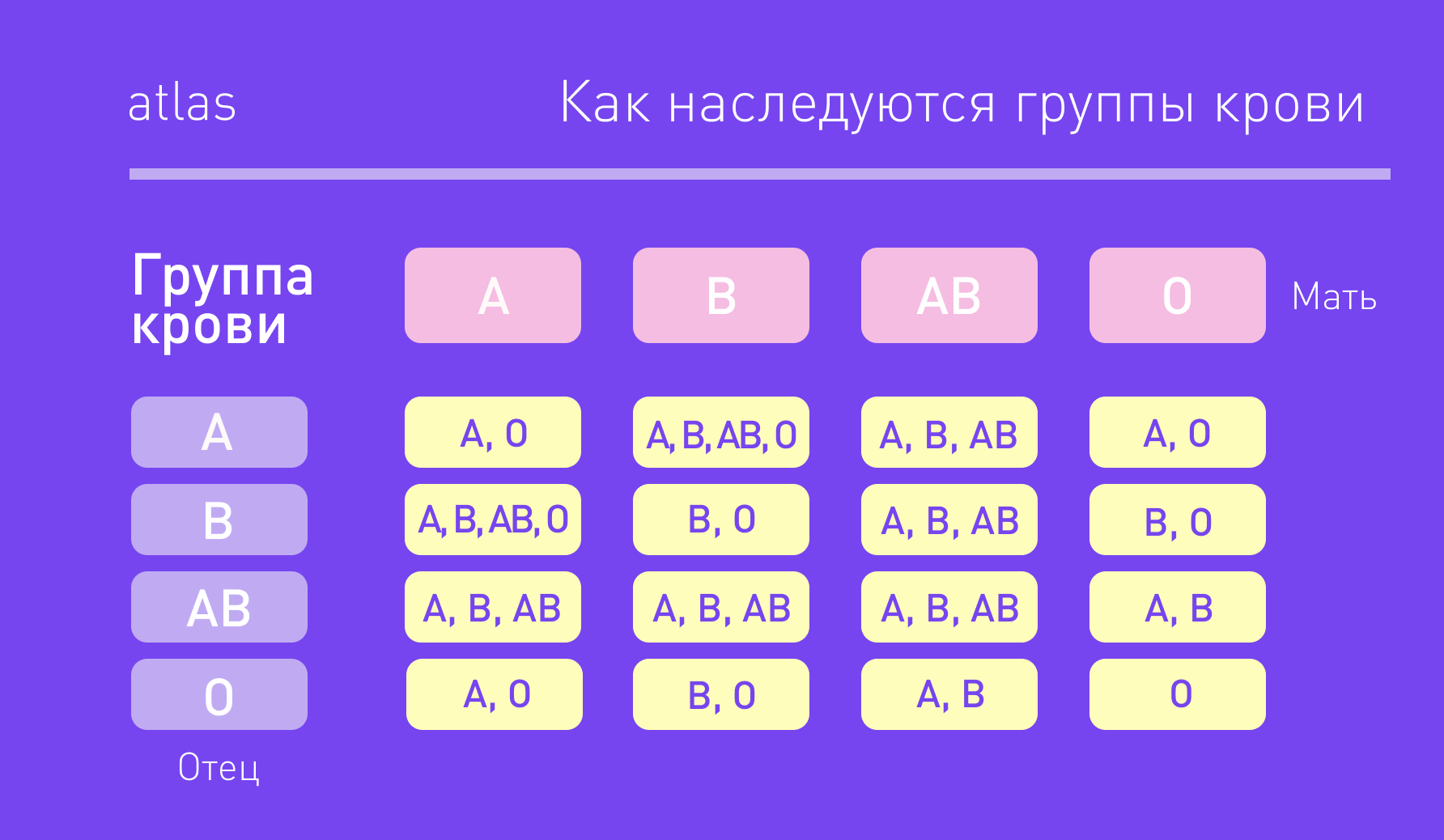 как узнать какая группа крови у новорожденного